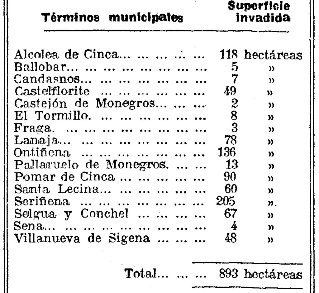 Captura de La Vanguardia del 17 de abril de 1924 sobre la plaga de langosta